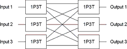 Figure 1. 3 x 3 Blocking Matrix Switch